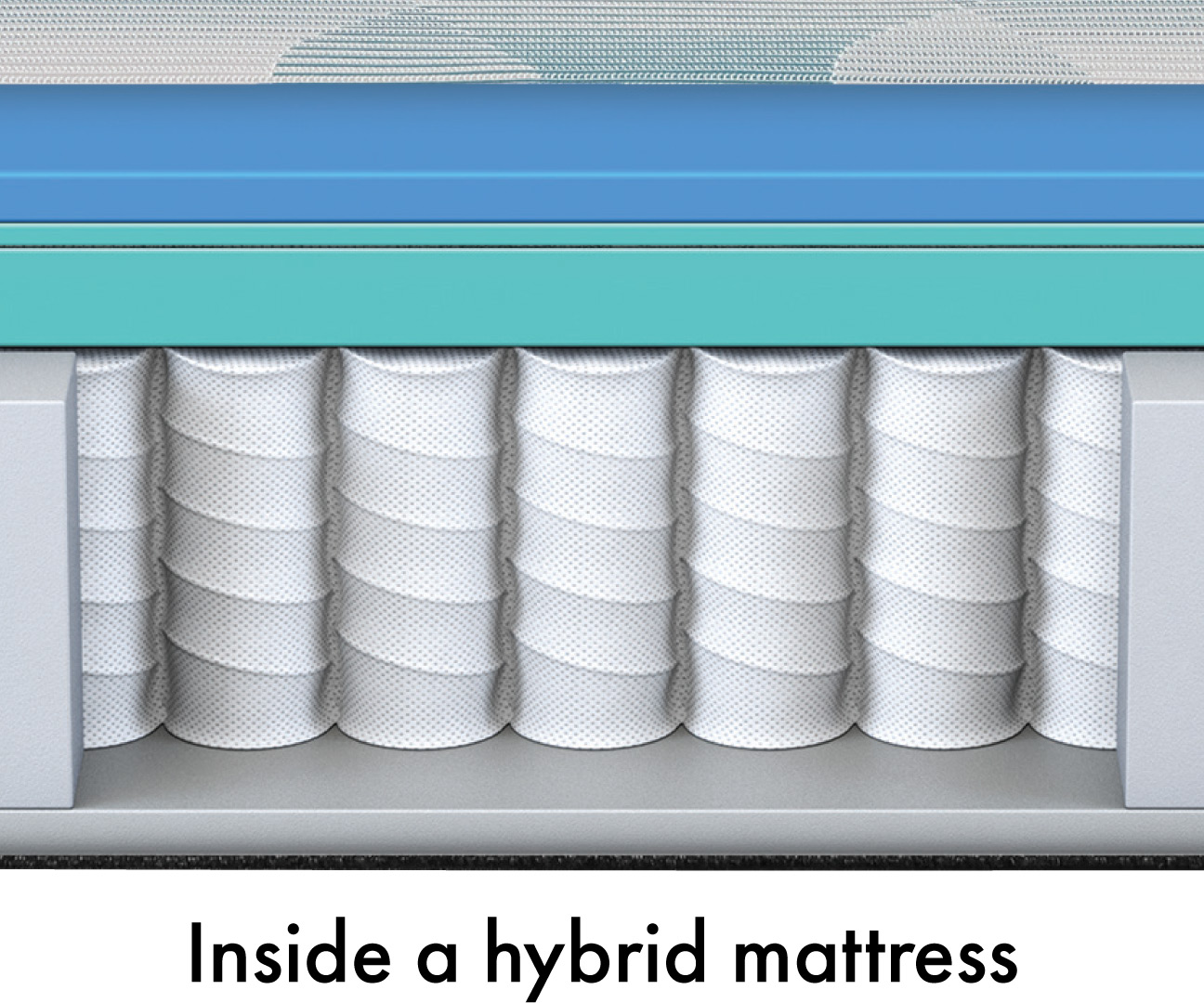 Inside a hybrid mattress: cutaway of foam and coils